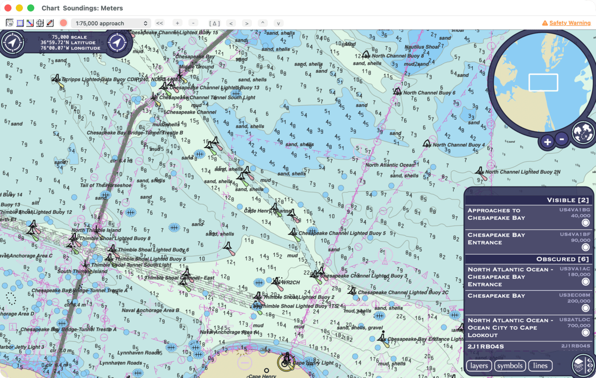 chart window with the toolbar, the scale and position readout, the mini-map and the charts-in-view panel all showing